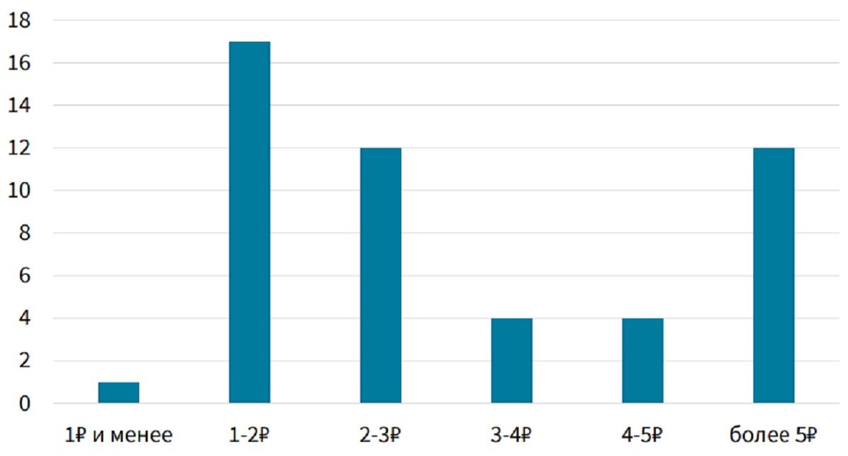 Волатильность рубля в цифрах — Финам.Ру