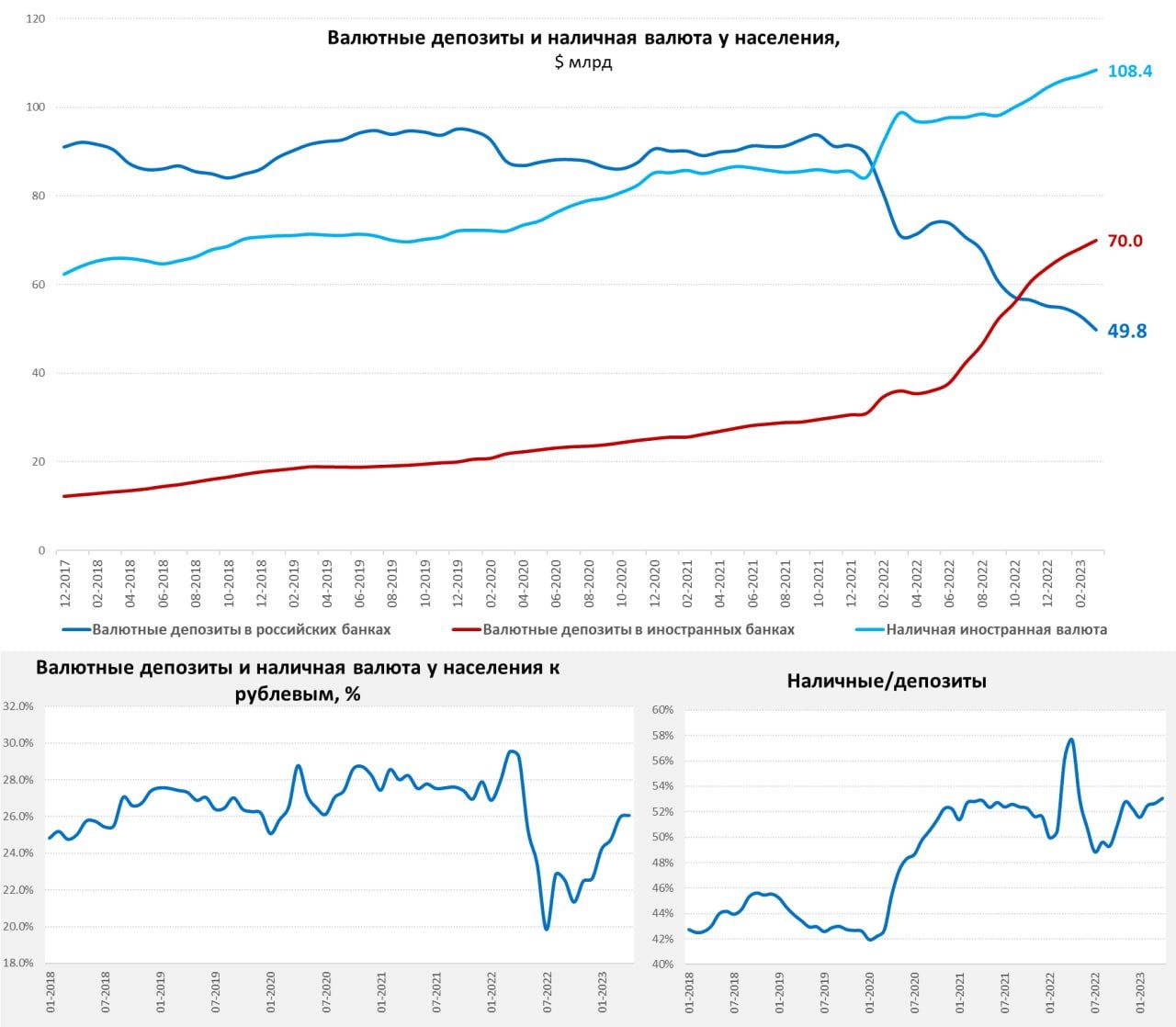 Валютные и мультивалютные депозиты. Валютная ликвидность. Перевод долларов в рубли 2024