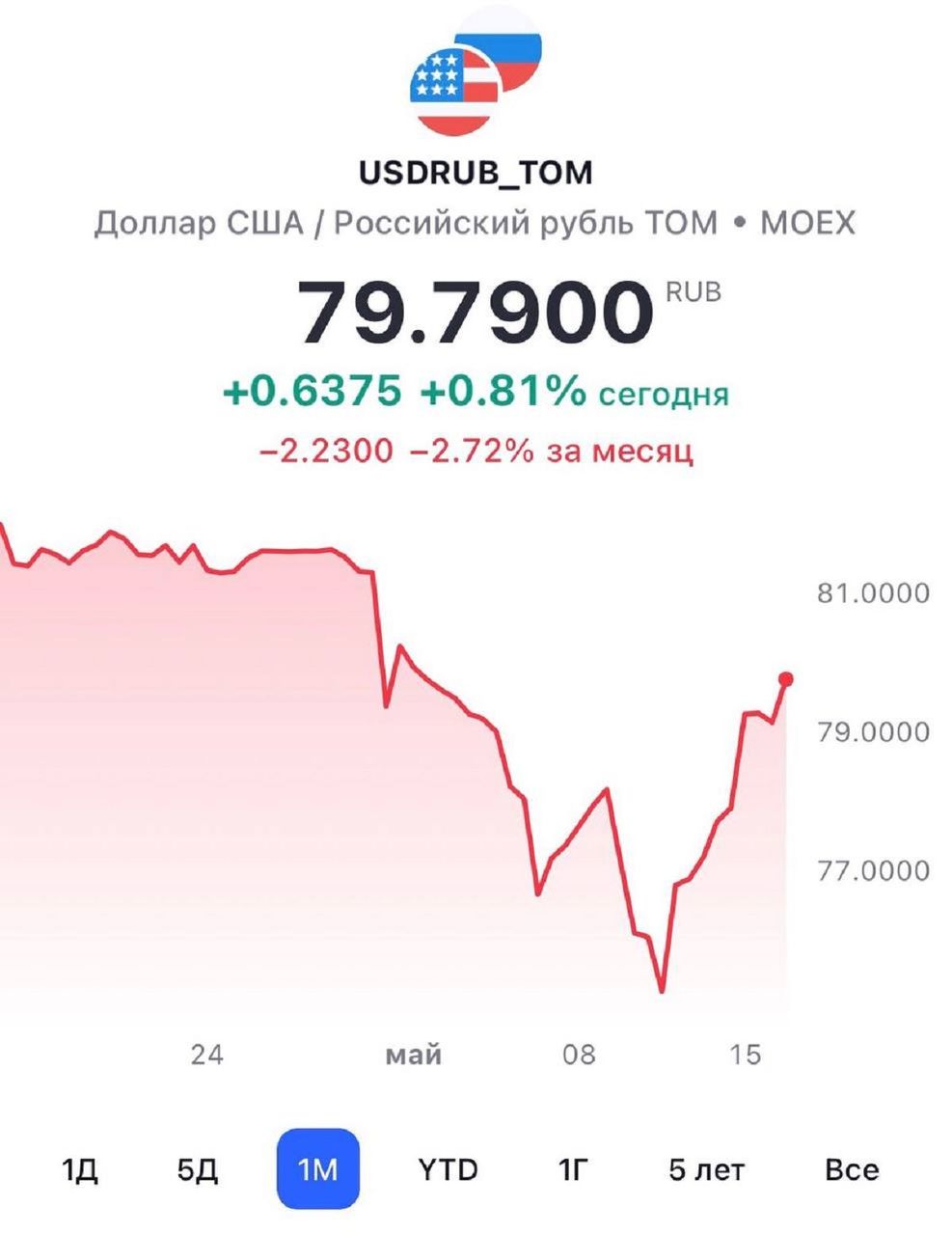 Купить Продать Доллар В Челябинске