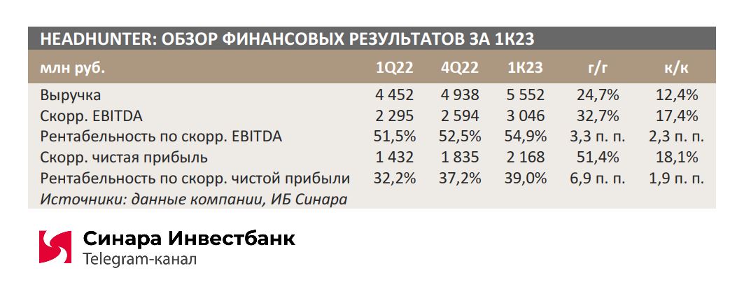 1 1 1 2 показатель