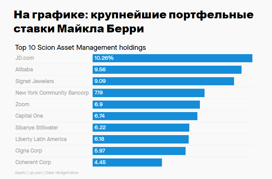 Известный инвестор делает ставку на акции китайских технологических компаний
