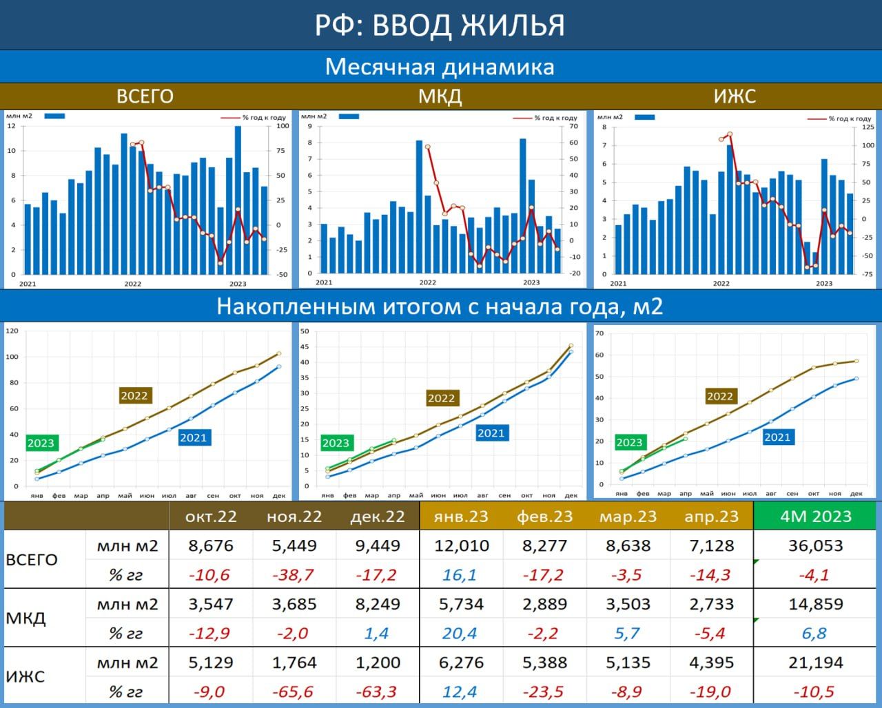 Продление льготных ипотек в России было большой ошибкой — Финам.Ру