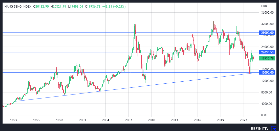 Рост ввп китая 2023