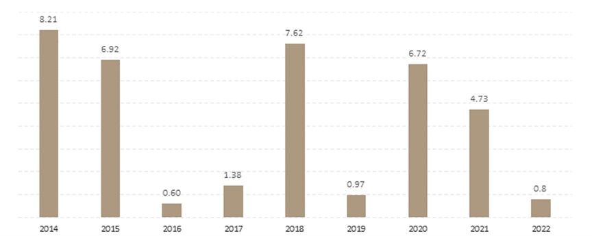 Выплата дивидендов газпрома в 2023