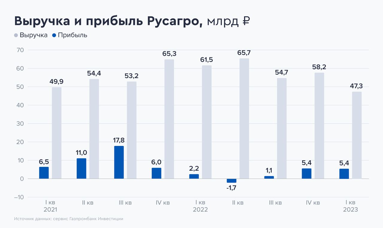 Русагро презентация для инвесторов