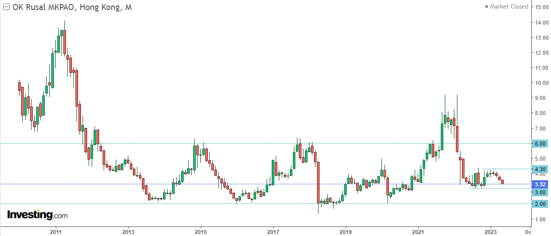 Объем производства алюминия. Rusal каталог. Русал прогноз на 2024 год. Русал прогноз на 2024 год. Кризис графика.