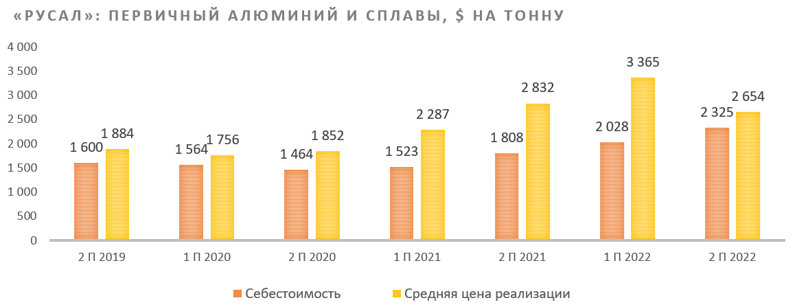 Прогноз биткоина на 2030 год. Рост цен на энергоносители. Русал социальные инвестиции. Русал прогноз на 2024 год. Русал акции форум.