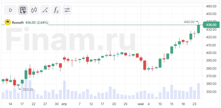 Российский рынок проигнорирует проблемы вокруг госдолга США