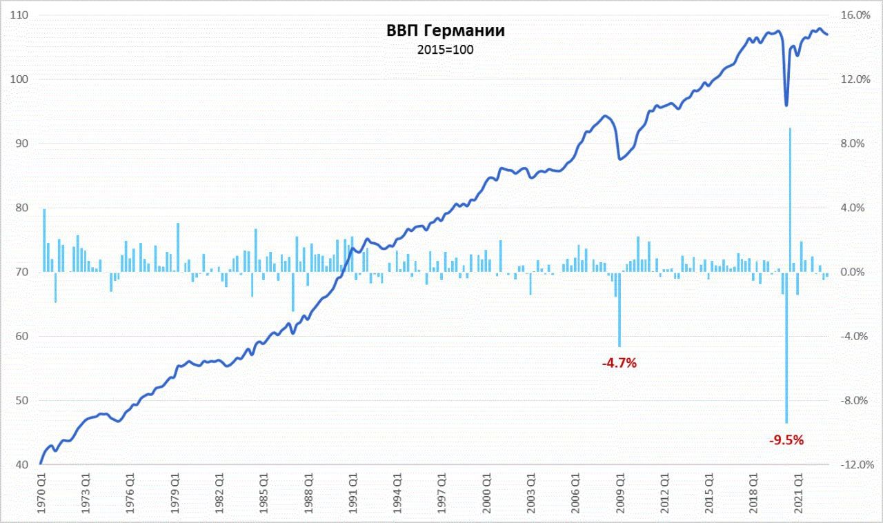 Ввп эстонии. Bulgaria gdp. Ввп эстонии 2024. Ввп эстонии 2024. Ввп армении график.
