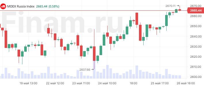 Российский рынок подрастает при поддержке нефти и дивидендной темы