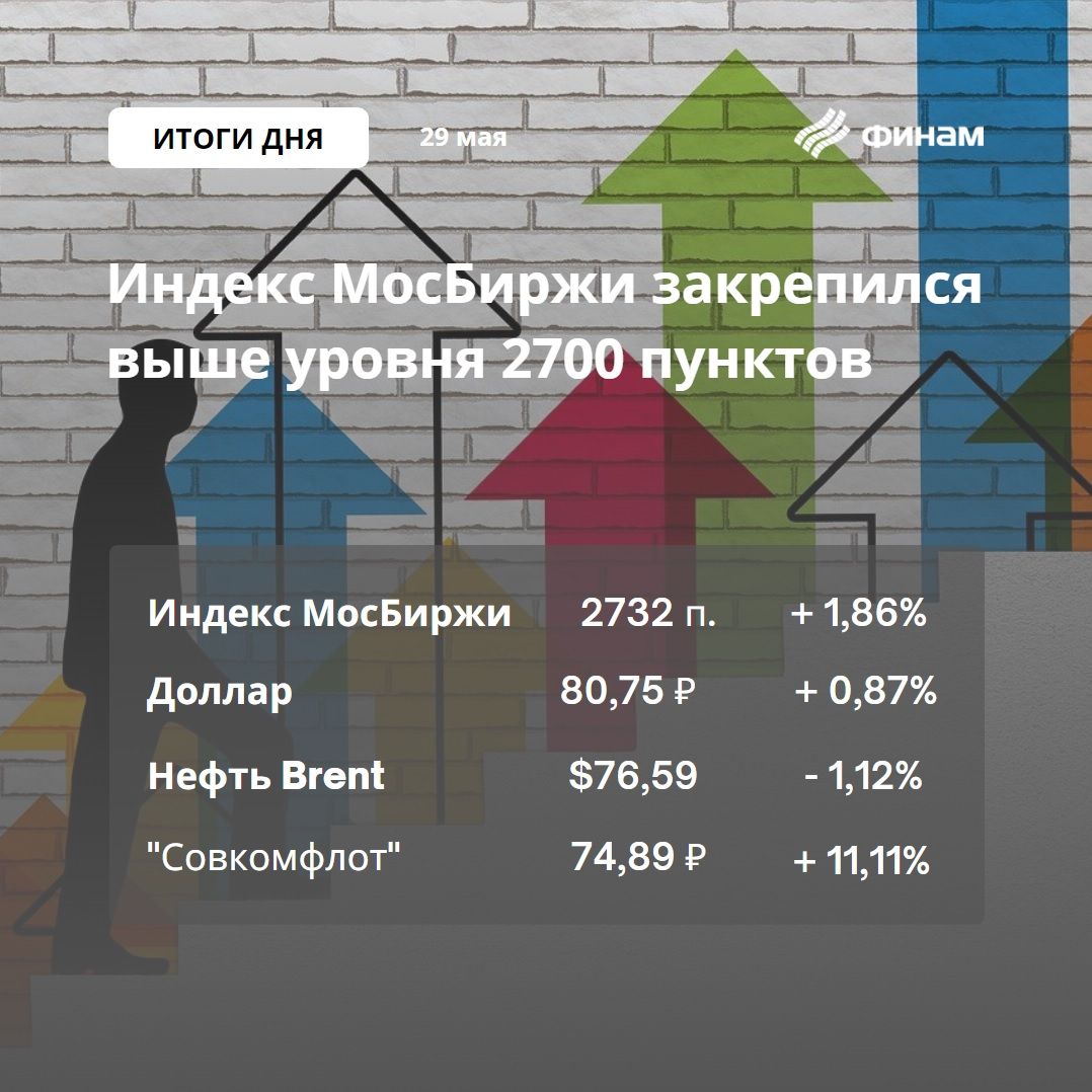 Индекс МосБиржи вырос до локального максимума