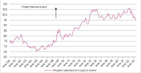          2008    ProFinanceRu