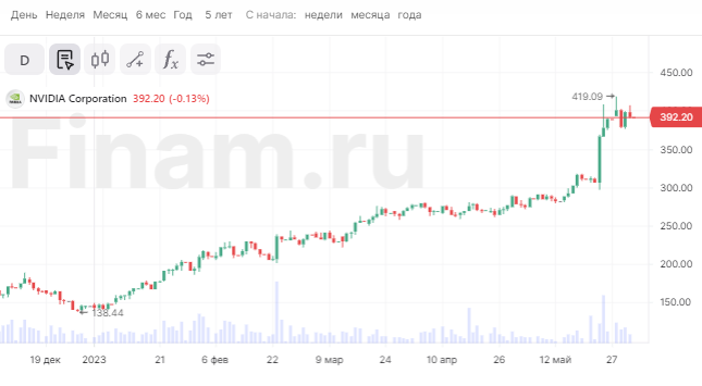 Метаморфозы NVIDIA - что происходит с «самой важной компанией на планете»?