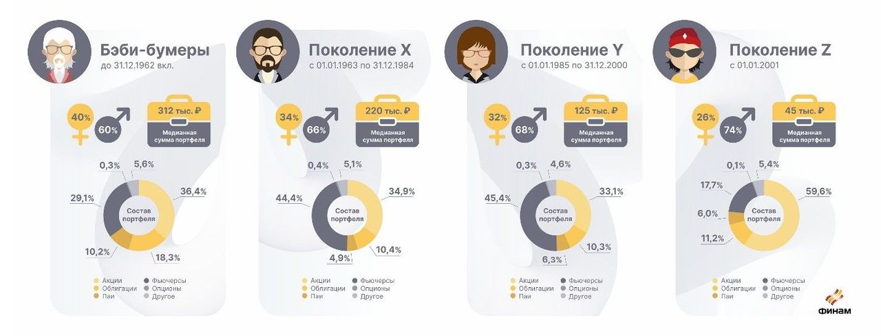 Согласно спекулятивному мотиву люди предпочитают вкладывать деньги в наиболее доходные проекты