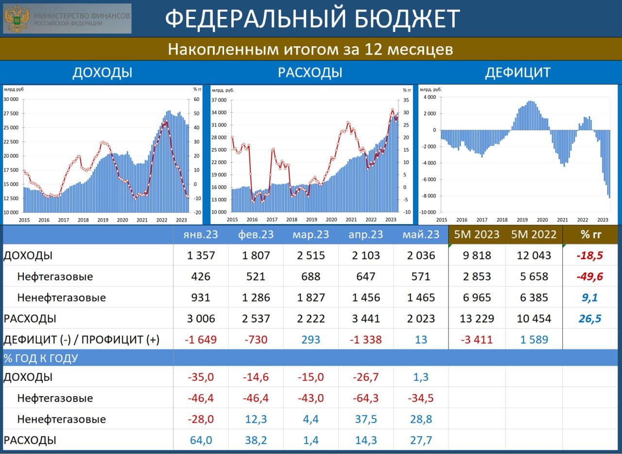 Может ли бюджетная организация выдать займ