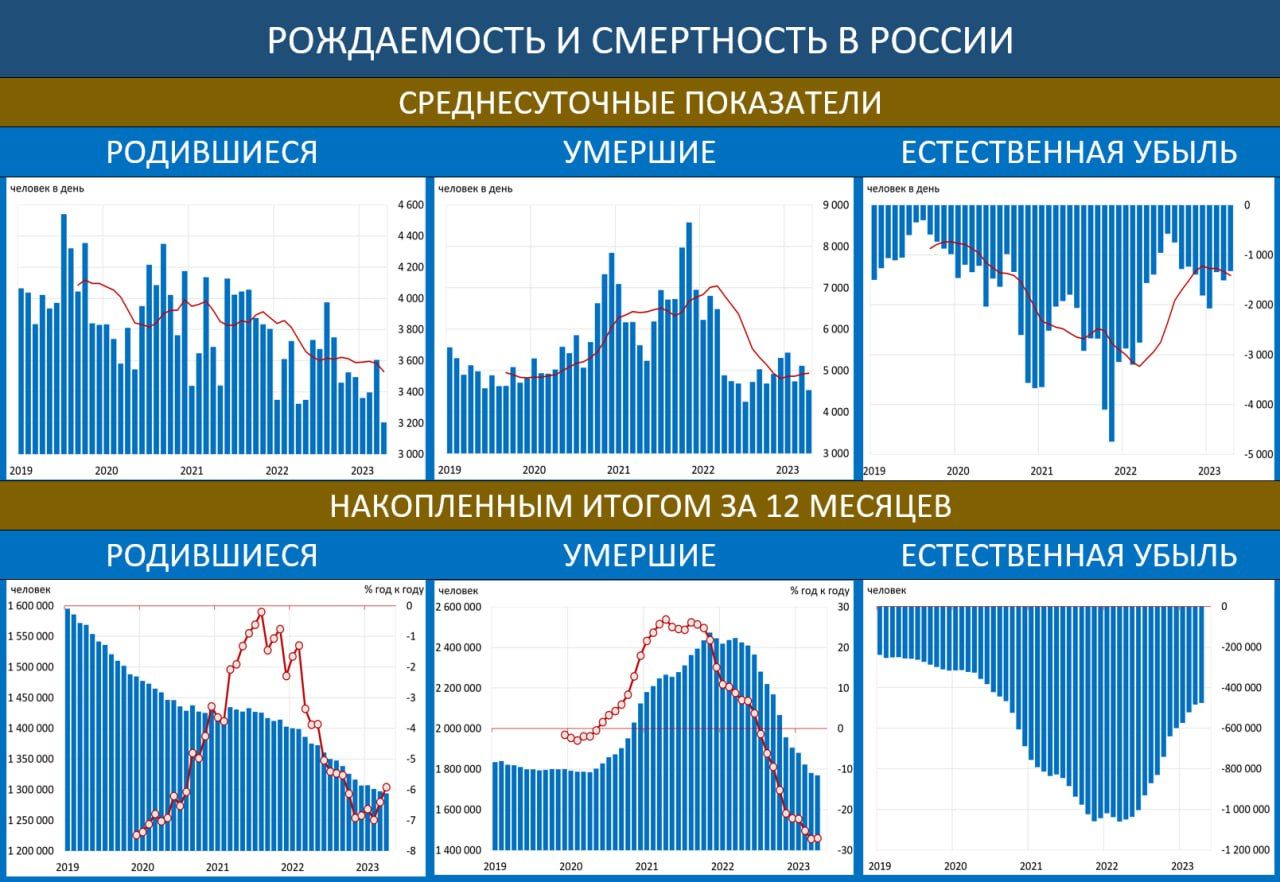 Демографическая картина рф