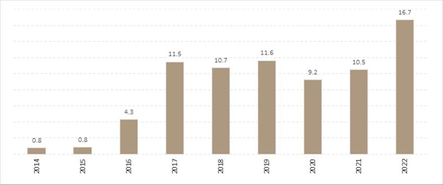 Транснефть дивиденды 2024 новости. Транснефть дивиденды. Транснефть дивиденды 2024.