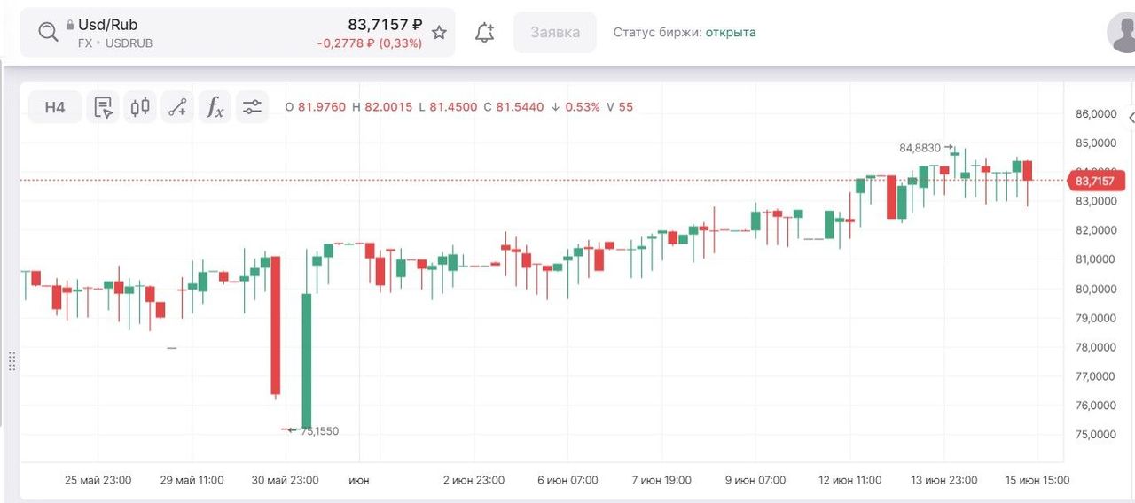 Usd нбрк