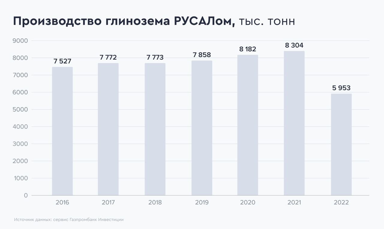 Русал повышение зарплаты 2024