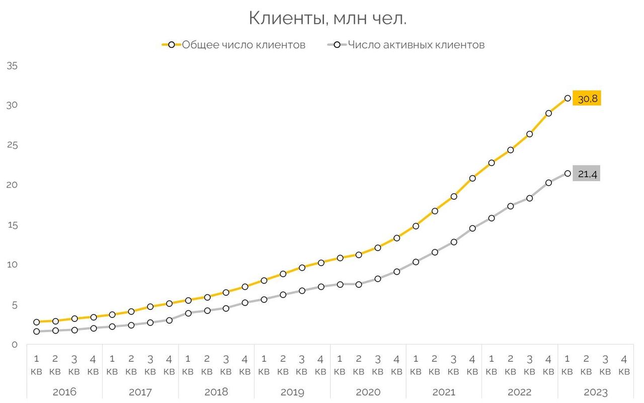 Тинькофф