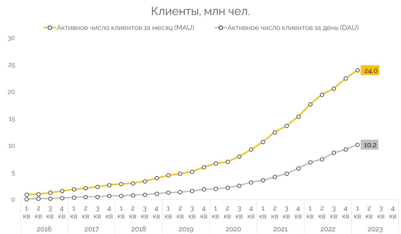 Тинькофф финансовый план