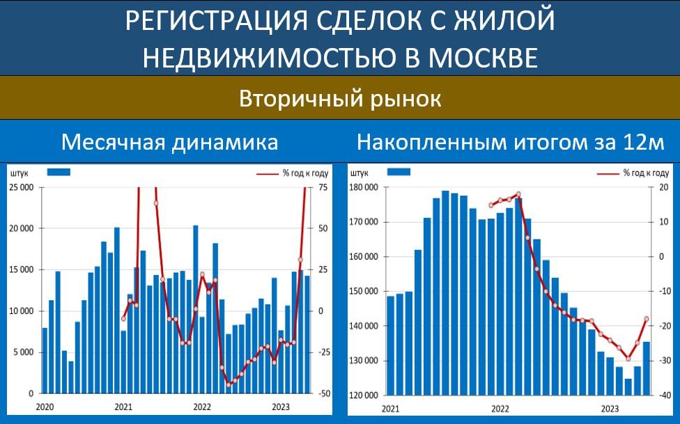 Май месяц не май месяц диаграмма