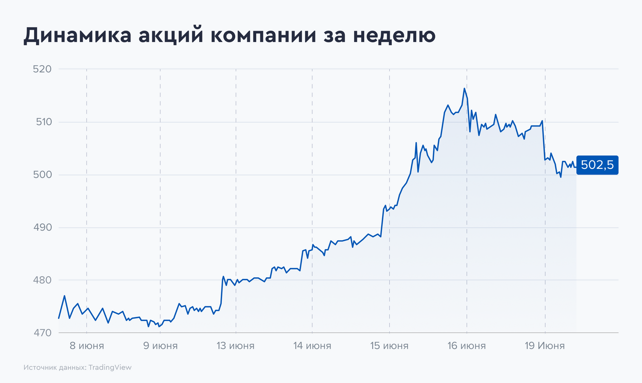 Дивиденды в декабре 2023 на российских акциях