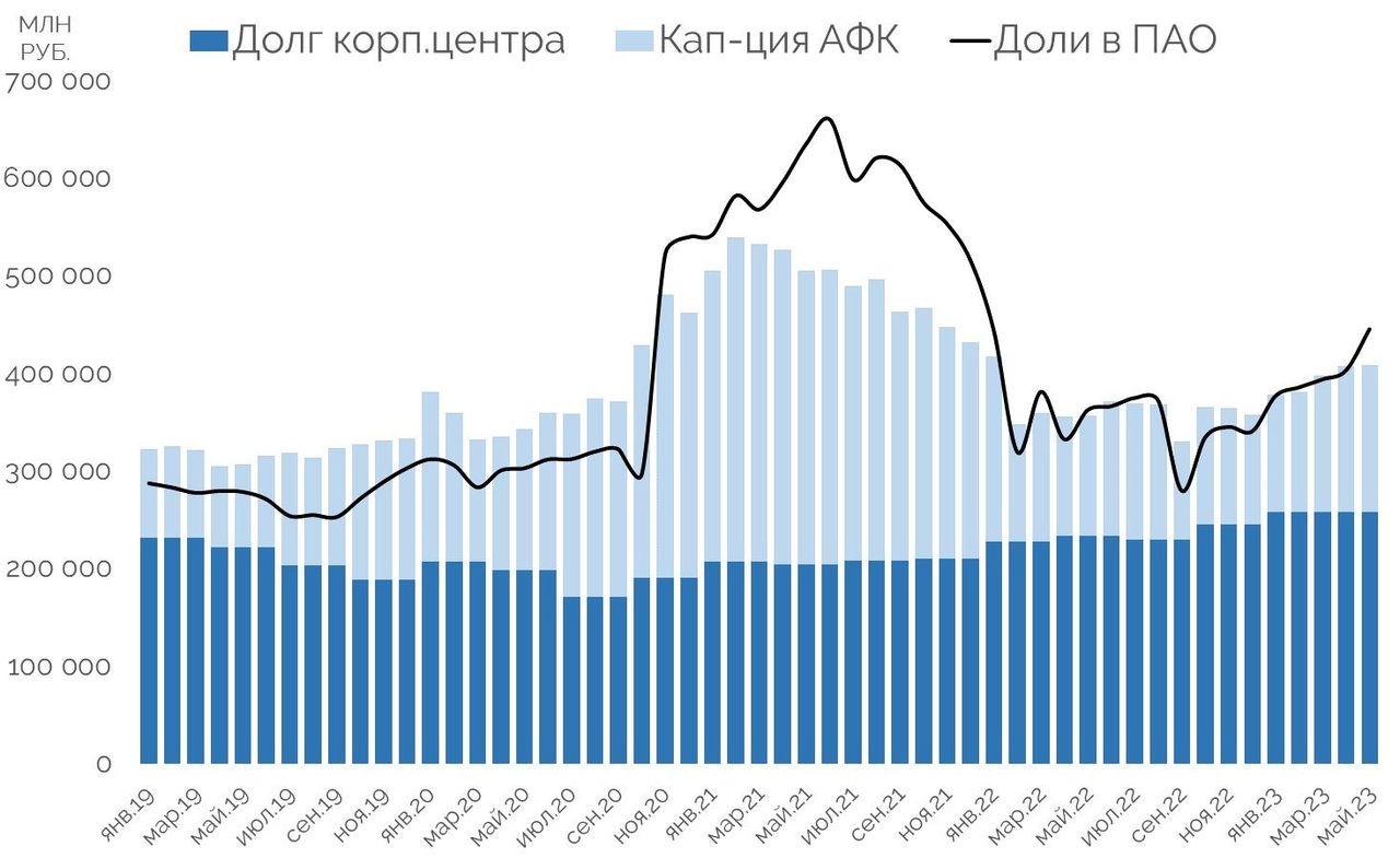 Проекты афк система