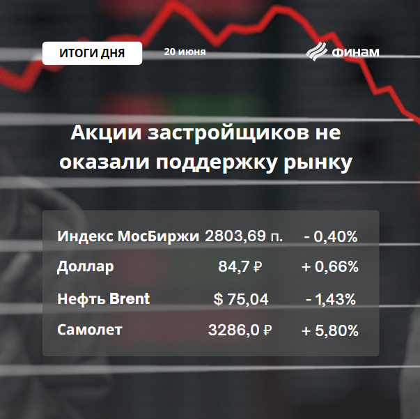 Акции застройщиков. 10 Лет экономики России. Потенциал фондового рынка России. Рост рынка