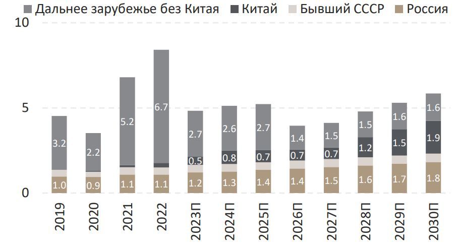 Стоимость Акций Газпрома В Рублях