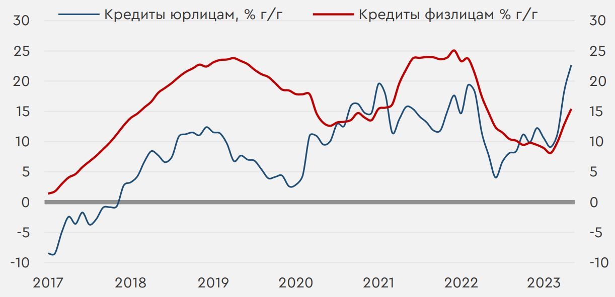 Курс Доллара Купить Банк России