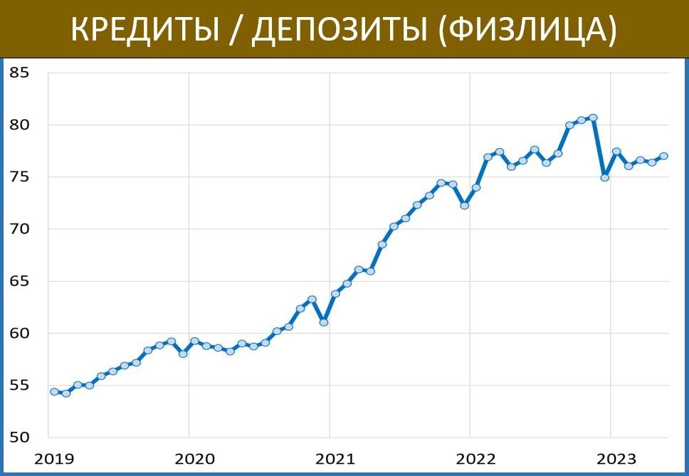 Рост кредит