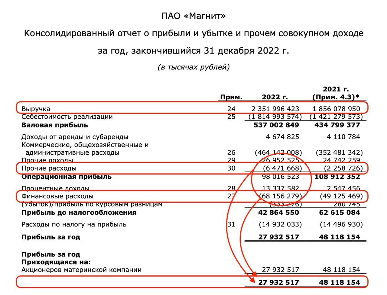 "Магнит" размагнитился — Финам.Ру