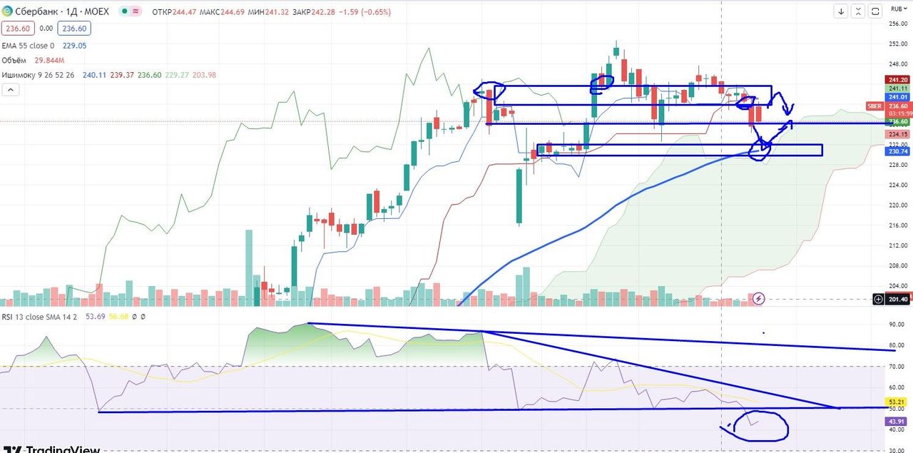 Экспорт нефти из россии 2023