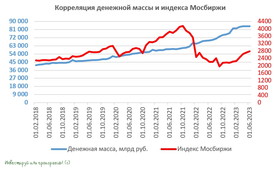 Эмитент мосбиржа