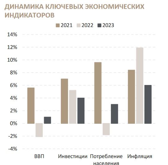 Ставки ЦБ РФ высокие, и надолго