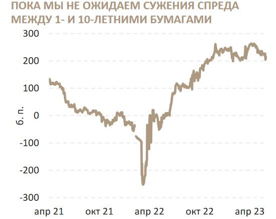 Ставки ЦБ РФ высокие, и надолго