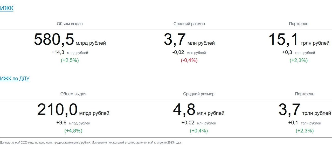 Какой процент ипотеки апрель 2025. Какой процент ипотеки апрель 2025