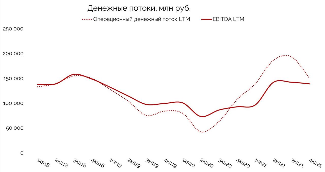 Расчет потенциальной диаграммы онлайн