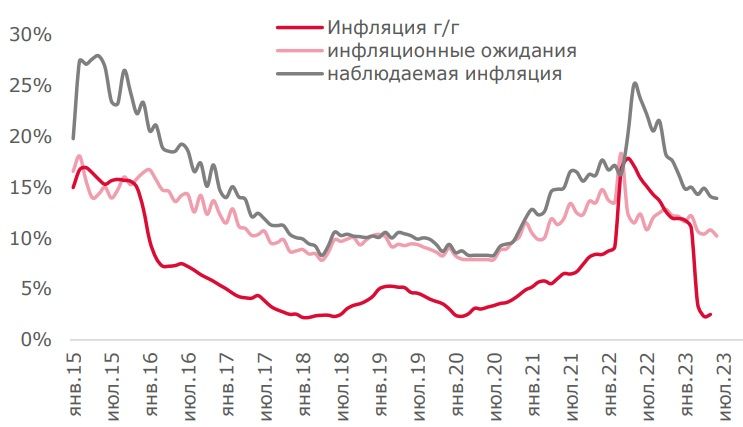 В базовом сценарии масштаб подъема ключевой ставки ЦБ РФ не видится  значительным — Финам.Ру