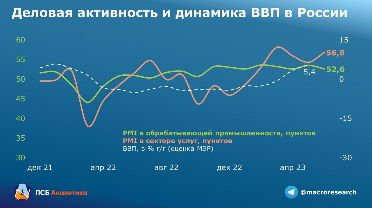 Банк России в июле повысит ключевую ставку не менее чем на 50 б.п. -  Аналитика. АРБ: Ассоциация российских банков