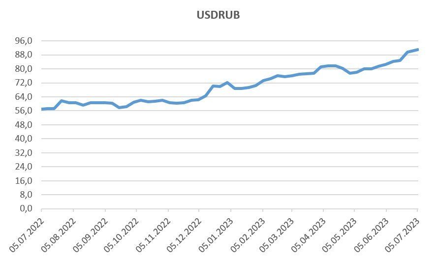 Девальвация рубля будет в 2025 году. Падение курса рубля.
