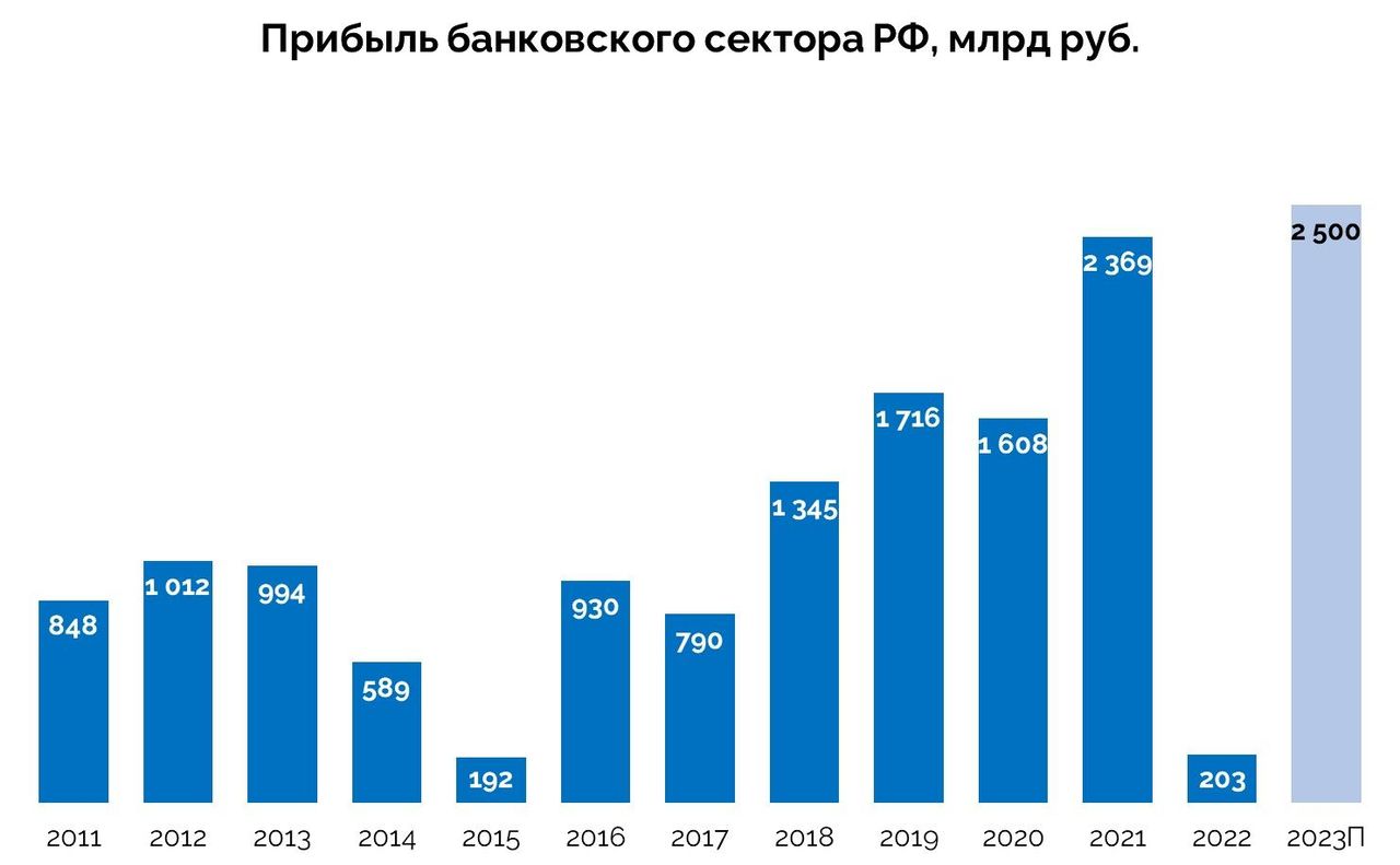 Банковский сектор Мексики. Чистки банковского сектора 2013.