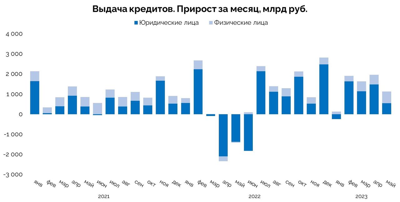 Банковский сектор восстанавливается быстрее ожиданий ЦБ — Финам.Ру