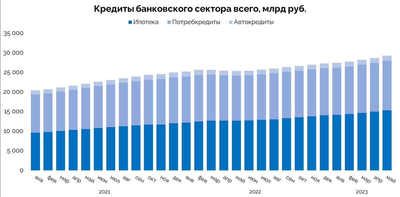 Банковский сектор восстанавливается быстрее ожиданий ЦБ — Финам.Ру