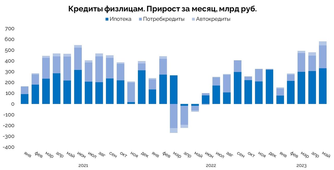 Банковский сектор Мексики. Ось показателей банковского сектора.