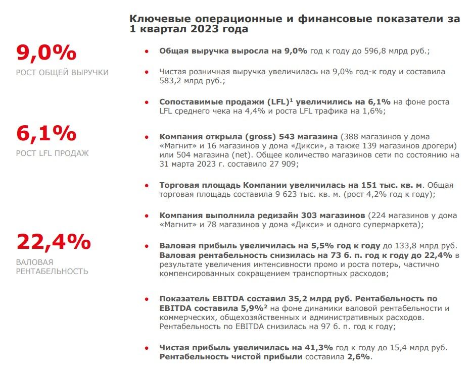 Прибыль отчет за 2023 год. Ifrs report. Прибыль отчет за 2023 год. Финансовый отчет сбербанка 2023. Вертикальный анализ отчета о финансовых результатах.