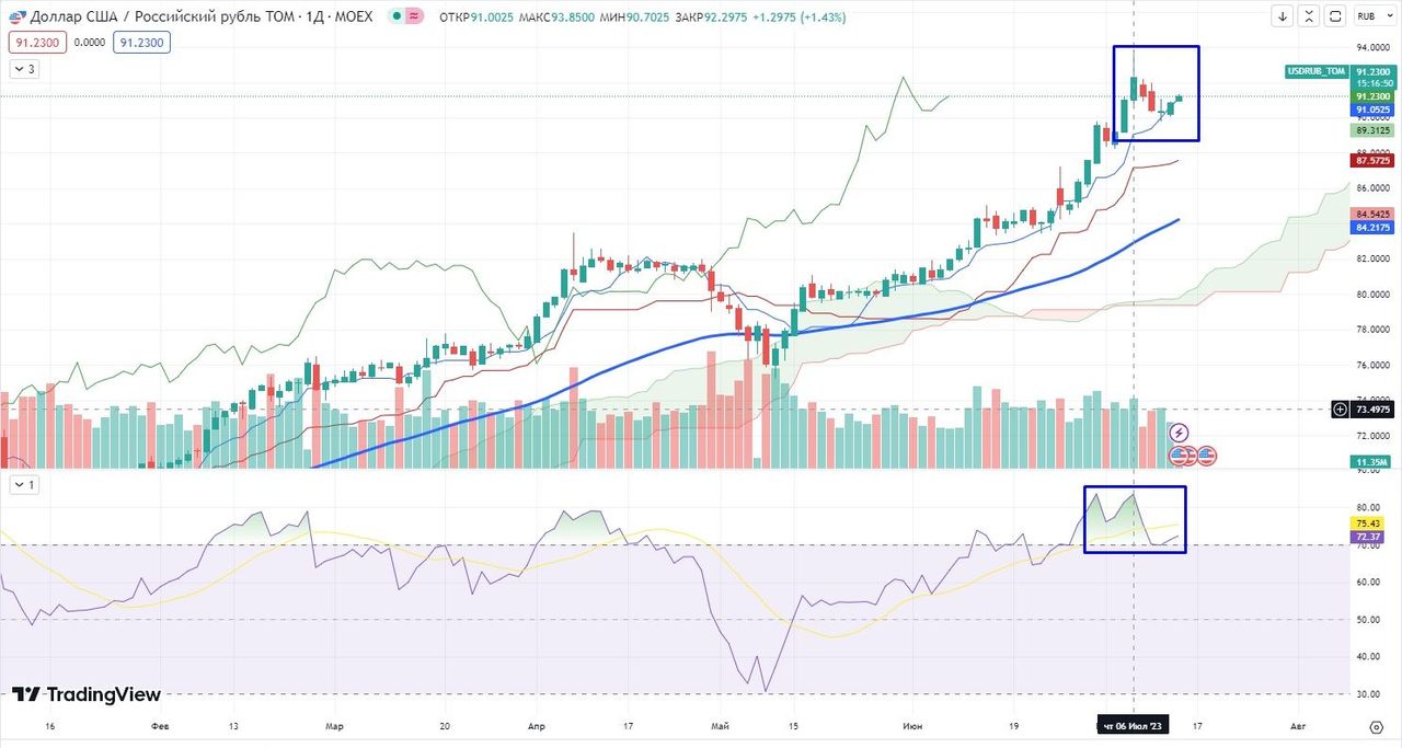 растущие рынки сша. популярность падает. растущие рынки сша. растущие рынки сша. растущие рынки сша.