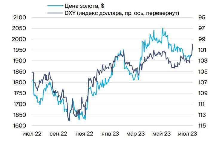 Курс Доллара Купить Томск