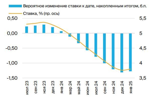 2025 доллар курс прогноз 2025. 2025 доллар курс прогноз 2025